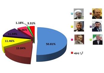 http://www.yazdfarda.com/media/news_gal/file_28405.jpeg