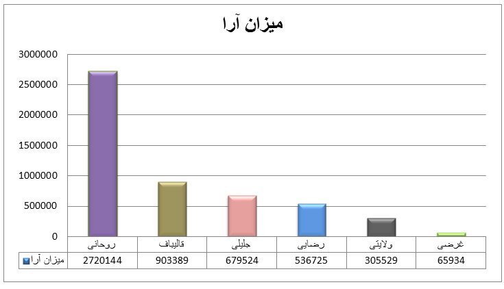 http://www.yazdfarda.com/media/news_gal/file_28409.jpeg