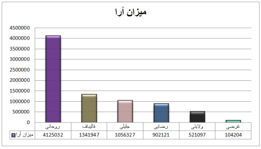 http://www.yazdfarda.com/media/news_gal/file_28414.jpeg